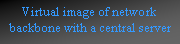 Text Box: Virtual image of network backbone with a central server